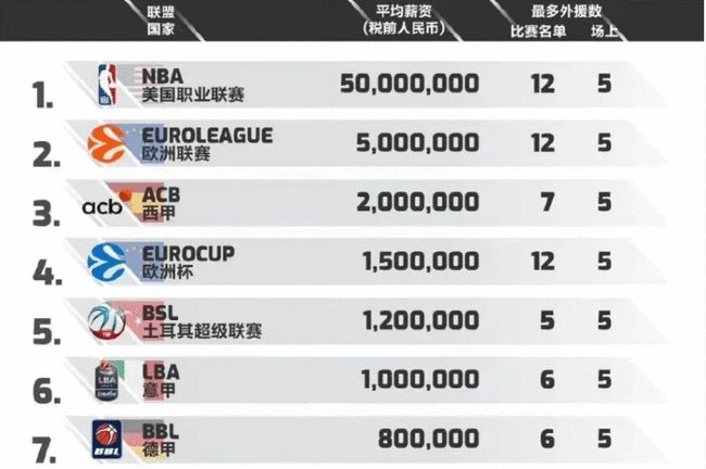 灵活的谈判